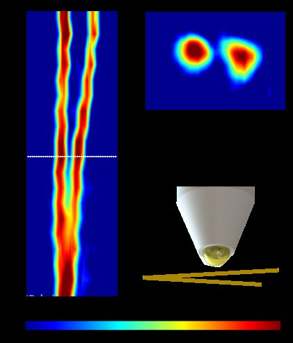 GTSilva18's tweet photo. Glad to show our latest results on the design of superresolution ultrasonic transducers...https://t.co/K49335UMna https://t.co/8cW6GZzJ5E