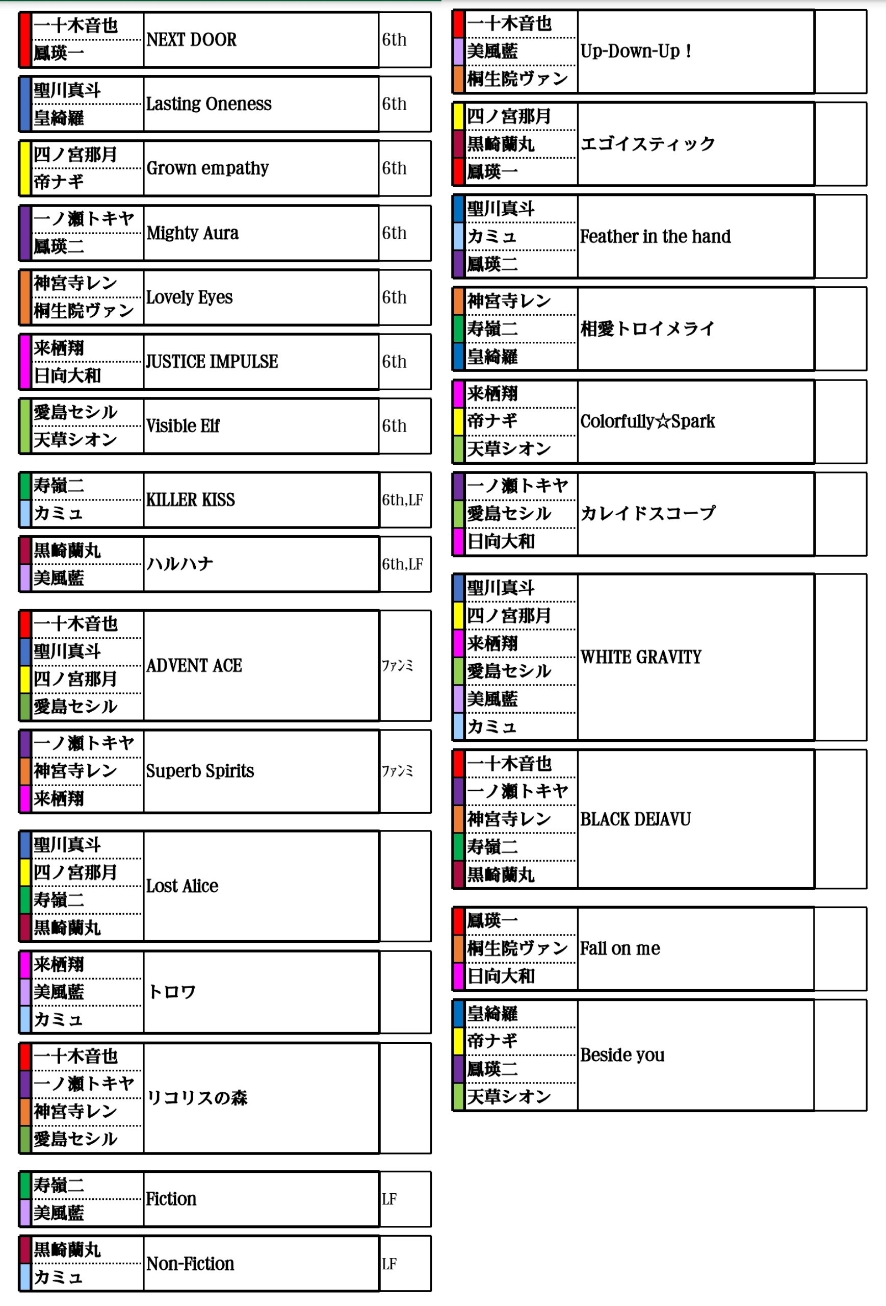 ふわふわ Rt Lsdb ユニット曲一覧 うたプリ 楽曲増えたね しみじみ T Co Glcd5qm1rt Twitter