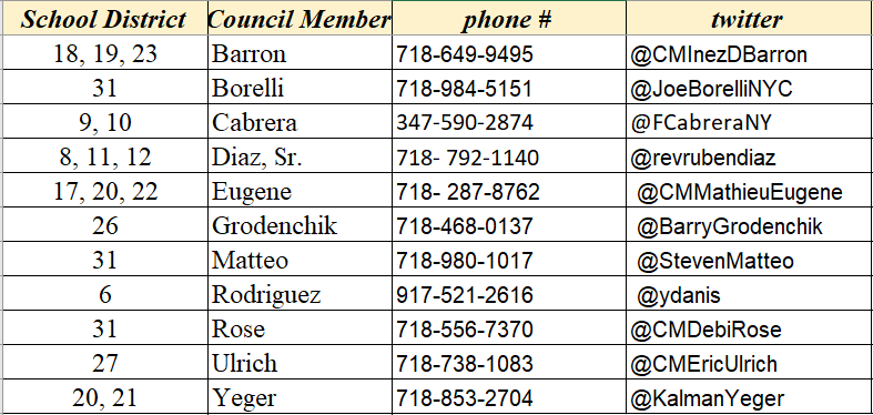 Corrected &amp; updated list of CMs who have NOT signed onto class size bill Int 2374. Apologies  @powersforqueens who had earlier signed on &amp; much thanks to <a href="/bradlander/">Brad Lander</a> &amp; @paulvallone who have now signed on.  Parents: your calls make a difference! Pl keep on! legistar.council.nyc.gov/LegislationDet…