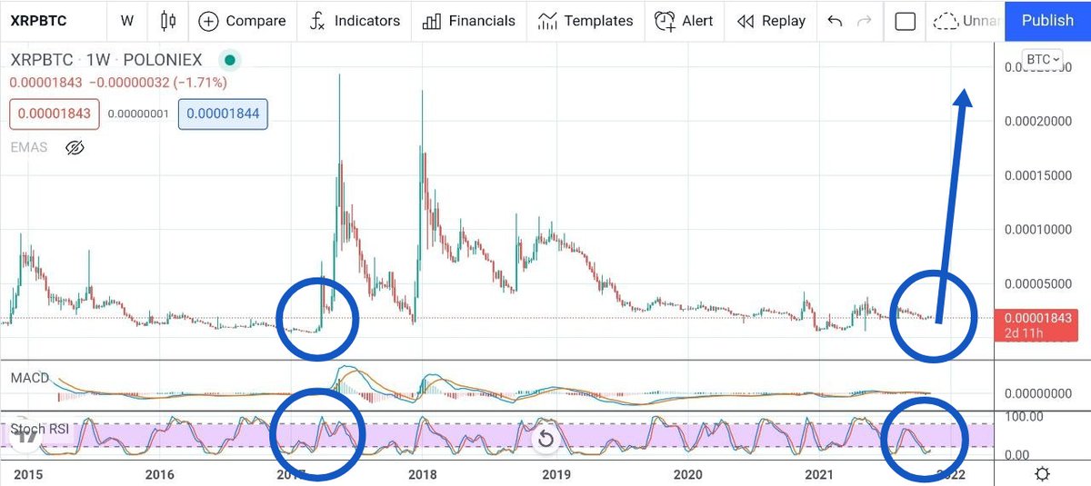 ErfAriyan's tweet photo. #XRP Are you ready? https://t.co/r0CD1GWtBh