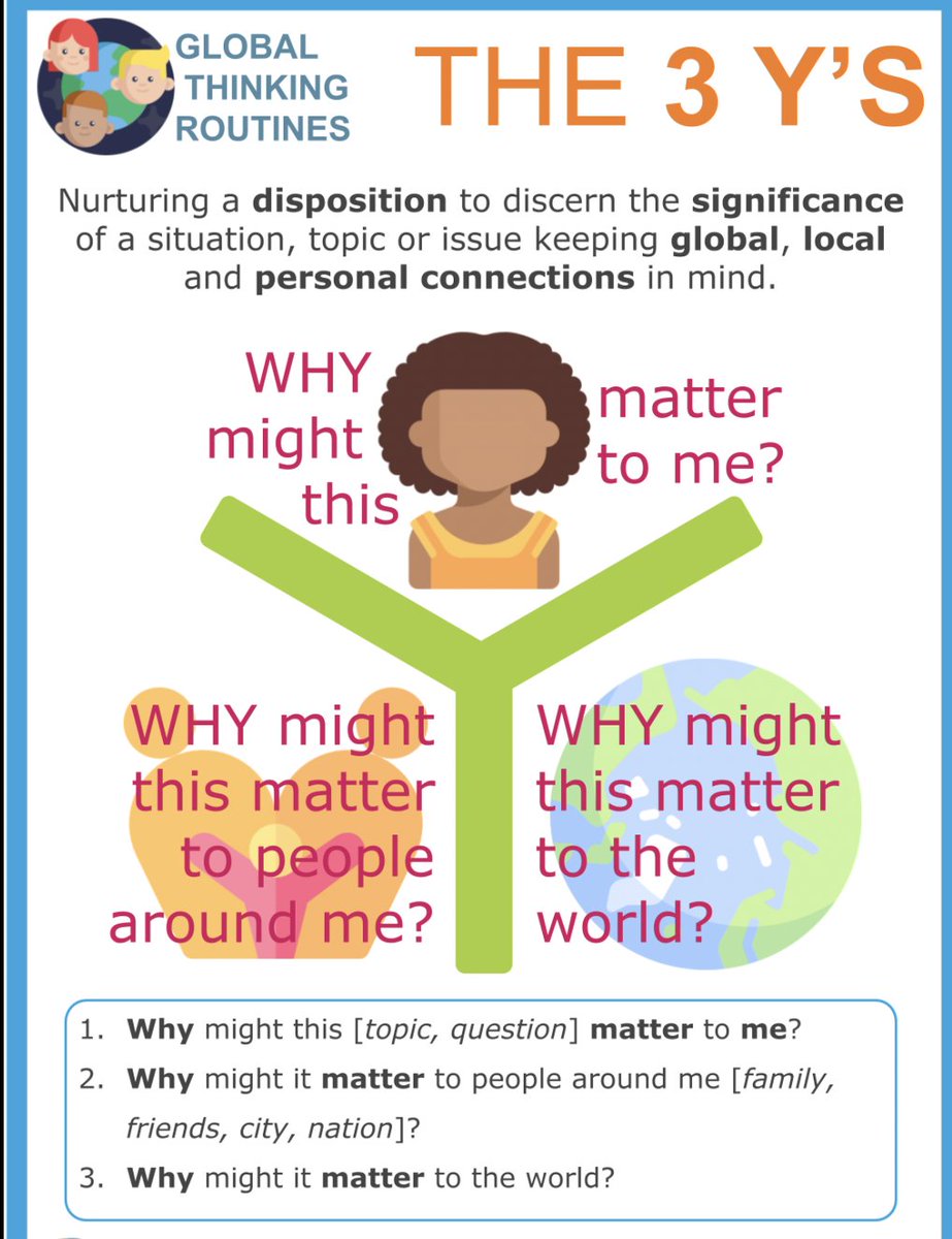 archanamehraob1's tweet photo. FREE resource for educators. Posters for 20 visible thinking routines created by the amazing educators and researchers of Harvard's Project Zero .This routine help students evaluate the personal /local/national and global significance of ideas and information they consider. https://t.co/5S9voPrQO4