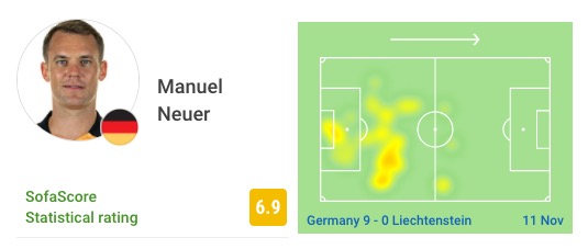 dw_sports's tweet photo. Manuel Neuer didn't have a lot to do yesterday 🤷‍♀️

Check out his heat map 👀

#GERLIE https://t.co/TUTq4bmly1