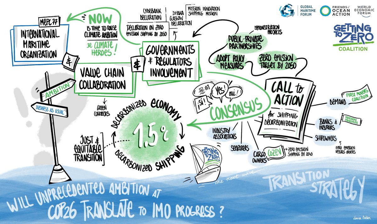 Global Maritime Forum tweet media