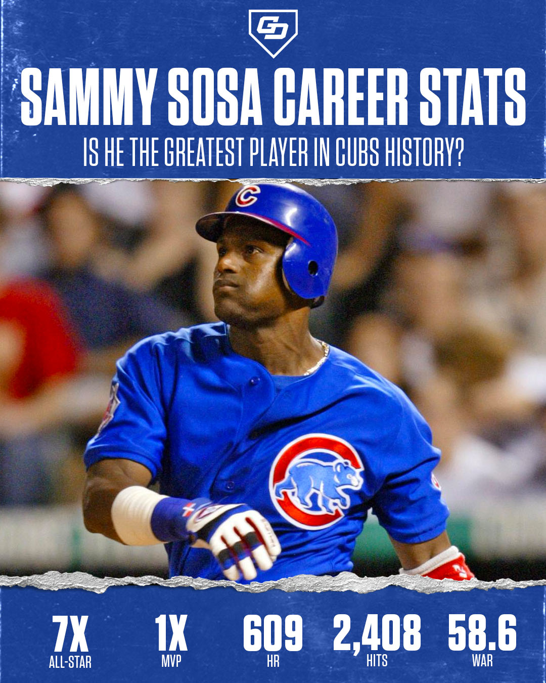 Happy birthday, Sammy Sosa!

Where does he rank among the all-time great Cubs? 