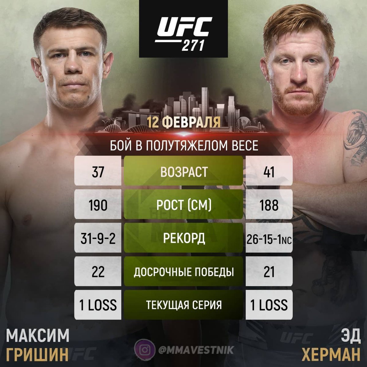 VestnikMMA's tweet photo. 👊🏻@MaximGrishin  (#UFC 1-2) проведёт следующий бой против @EdHermanufc (UFC 13-11-1NC) на турнире #UFC271, который состоится 12 февраля. https://t.co/1EMyp7uf9h