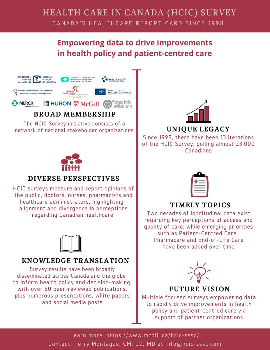StriveHealthMC's tweet photo. The Health Care in Canada Survey: empowering data to drive healthcare improvements. Interested to learn more? https://t.co/4ukT1XBr3z https://t.co/QbEi3ap7gX
