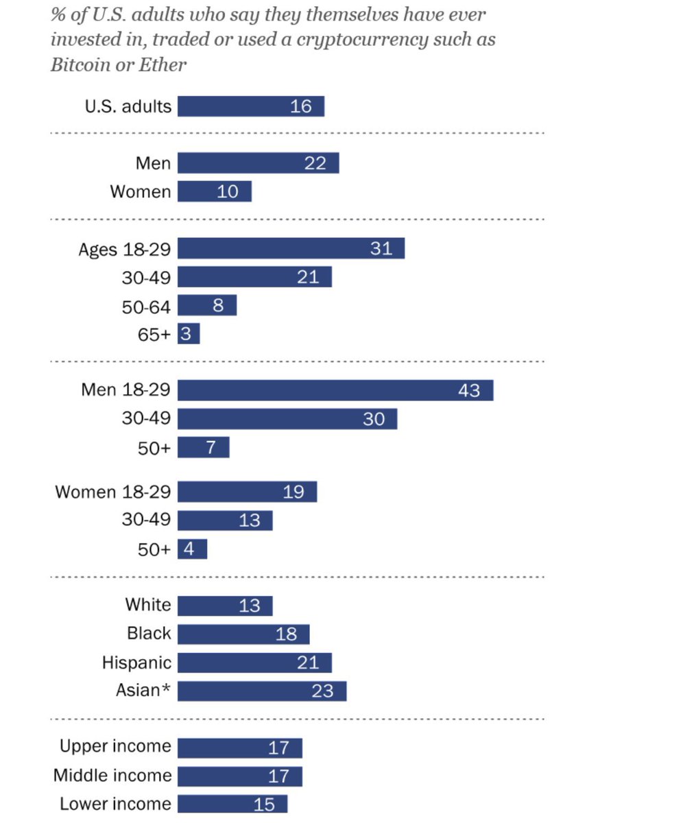 Visualize Bitcoin tweet media