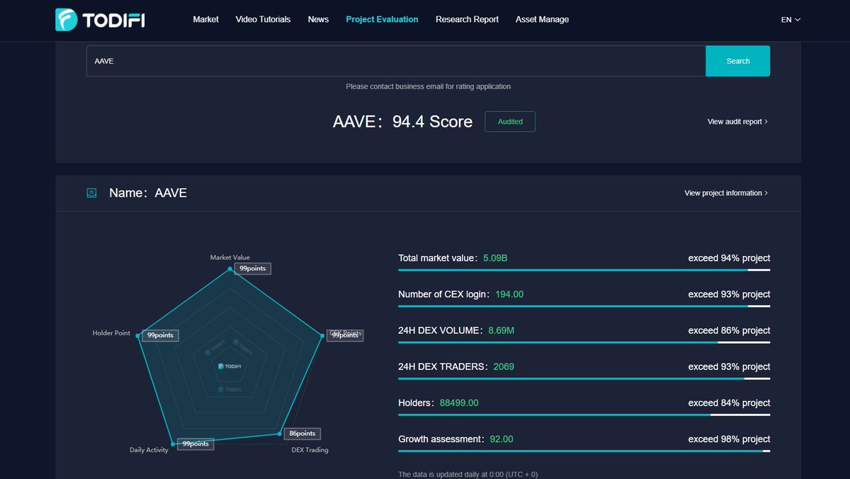 ToDeFi Project Evaluation

·Exclusive data
·Professional analysis
·Multidimensional data integration
·Visual intuition

The solution of "difficult to screen"

Click here to try：todefi.in/pc/project