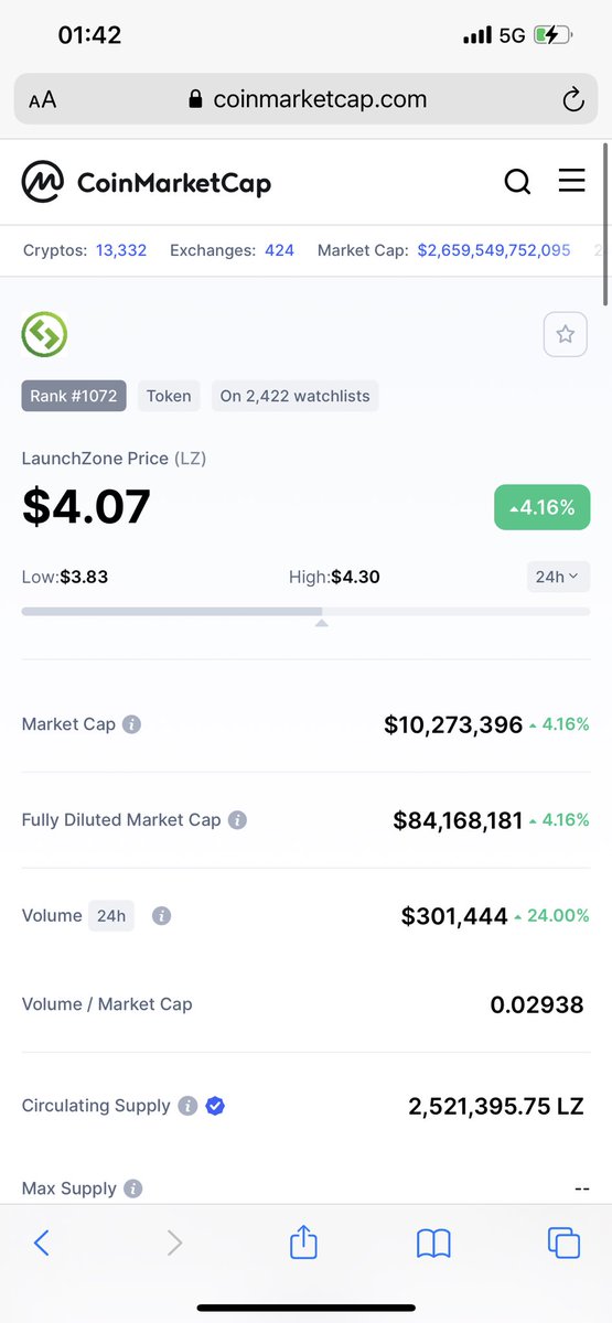 isellbottoms's tweet photo. $LZ looks pretty obvious https://t.co/k9KqI0tKaU