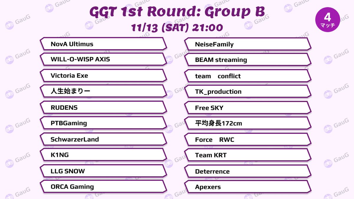 GauG_Official's tweet photo. 🔥予選グループ発表🔥
明日21:00開始の第2回 #GGT の予選グループ分けを発表します🙌
決勝に進むチームがどこになるか❗️熱い戦いをお見逃しなく💪
#GauG #Apex #Apexカスタム https://t.co/jsUvBwoCSC