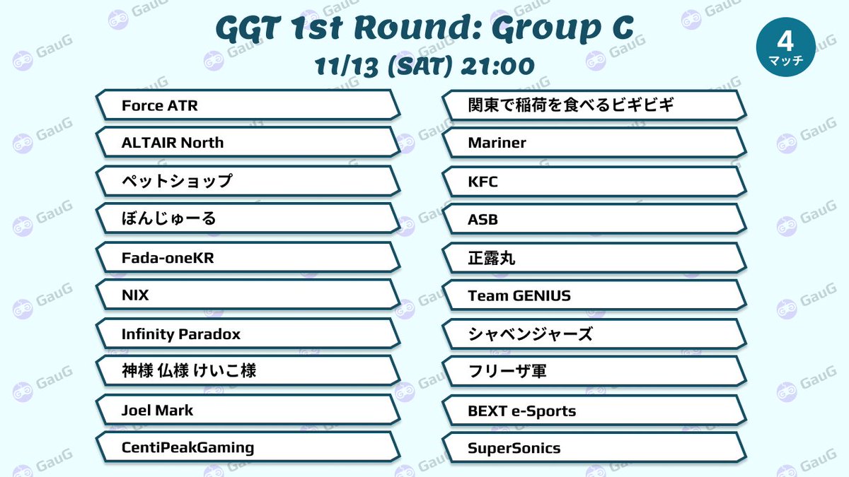 GauG_Official's tweet photo. 🔥予選グループ発表🔥
明日21:00開始の第2回 #GGT の予選グループ分けを発表します🙌
決勝に進むチームがどこになるか❗️熱い戦いをお見逃しなく💪
#GauG #Apex #Apexカスタム https://t.co/jsUvBwoCSC
