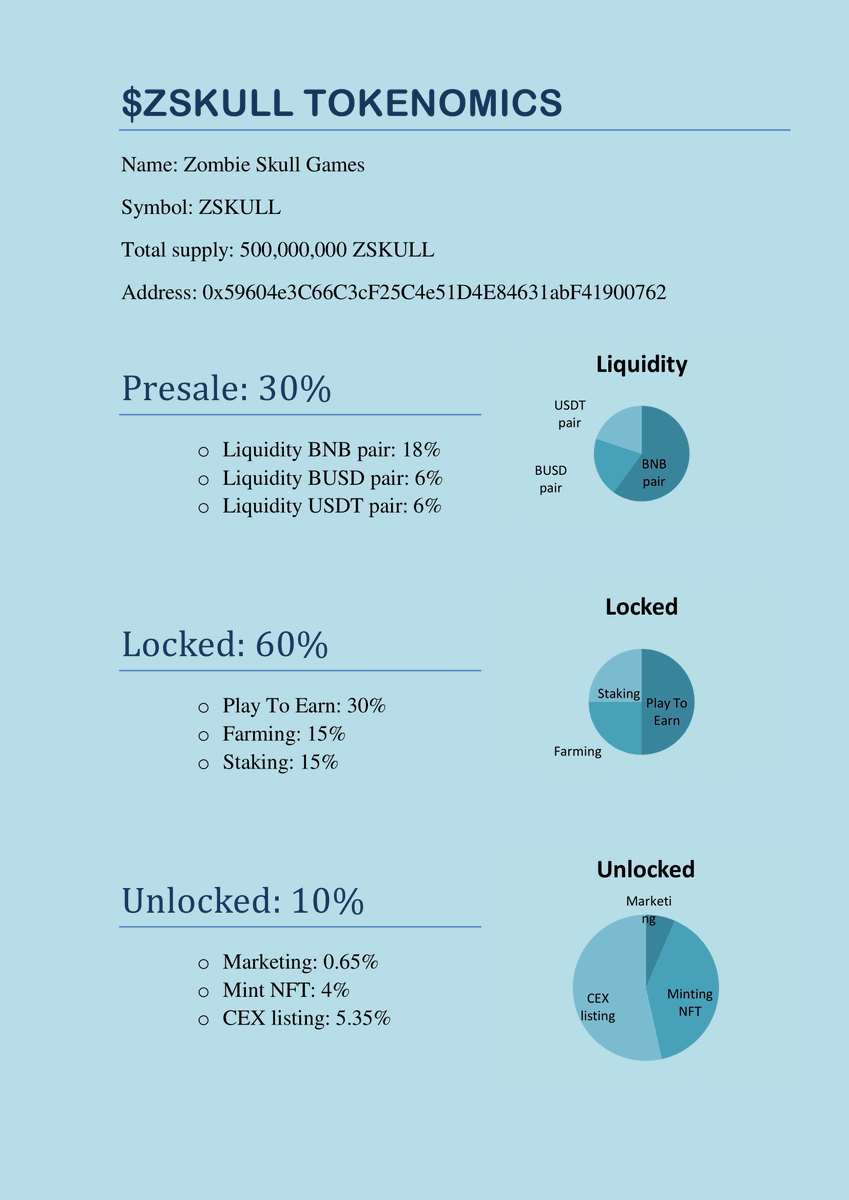 ZombieSkullBSC's tweet photo. Detailed infographics of $ZSKULL tokenomics📊 

Link: https://t.co/6BpgFyieWQ https://t.co/GOAKhqvUq2