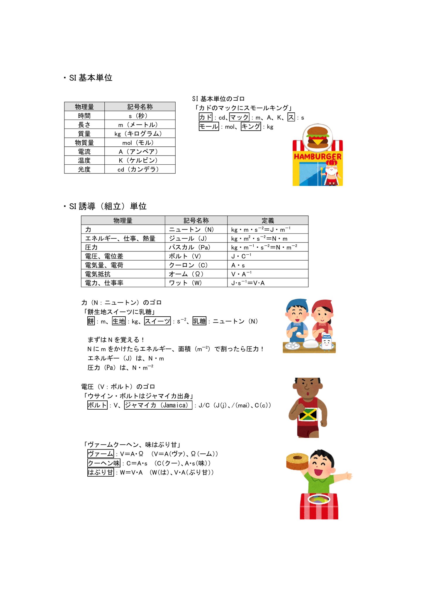 きょん メモ Twitter