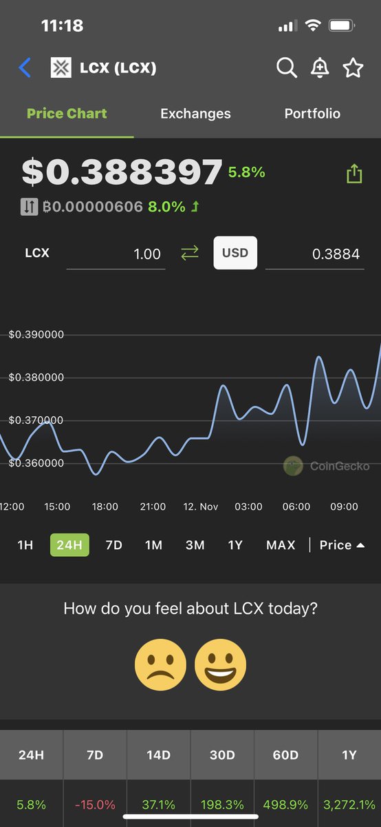 LCX_Highborn's tweet photo. $LCX ready for the next leg up? 

$HBAR $KDA $VXV $ALBT $ZCX $QNT $DAG https://t.co/jUS8GzL8lv