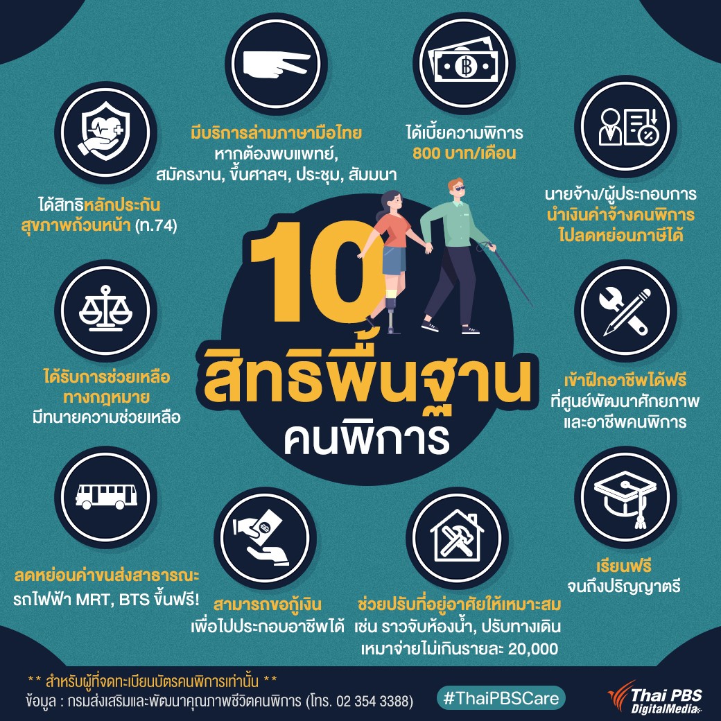 13 พฤศจิกายนของทุกปี ตรงกับ #วันคนพิการแห่งชาติ!

ยังมีคนพิการอีกมากมายที่ไม่รู้สิทธิพื้นฐานของตัวเอง #ThaiPBSCare นำ 10 สิทธิพื้นฐานที่คนพิการพึงได้รับมาฝากค่ะ

ข้อมูล : กรมส่งเสริมและพัฒนาคุณภาพชีวิตคนพิการ (โทร. สอบถามเพิ่มเติม 02 354 3388)               

#ThaiPBS #วันสำคัญ
