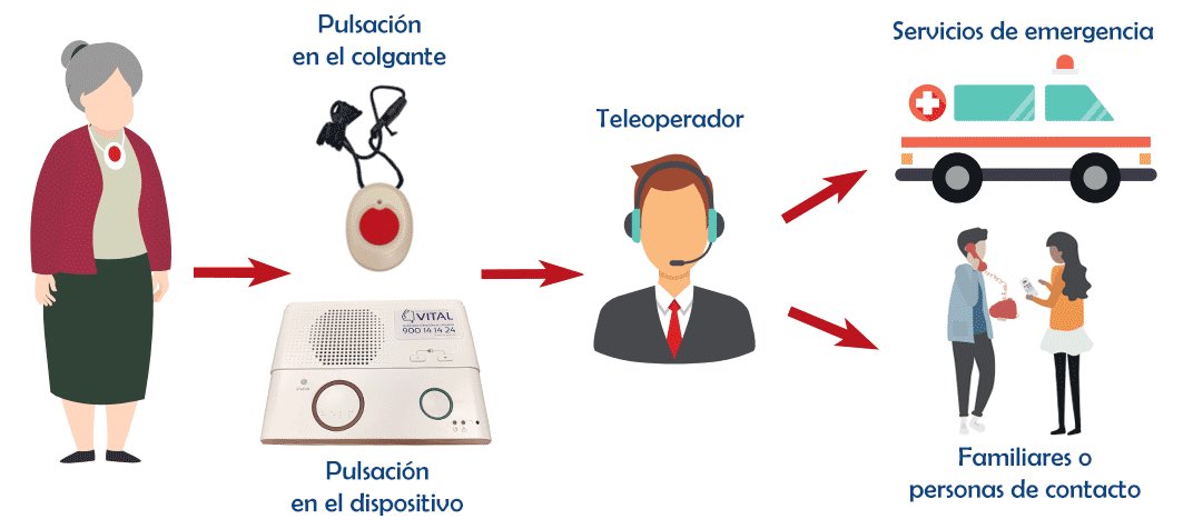 domenica_eduso's tweet photo. ¿Conoces el servicio de teleasistencia? Aquí te dejo la información que necesitas 📞🔴 @Miriam_Eduso #edsocialuva #DSCUVA

https://t.co/rDpH6uzMWV https://t.co/O3rLrCQmb7