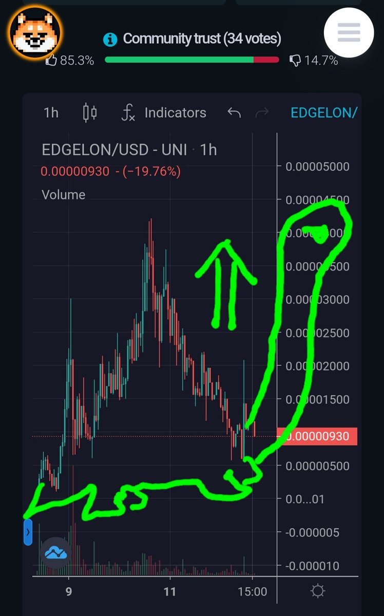 LordeEdgeMom's tweet photo. THE NEXT TARGET
LET'S GO Dinosaur CHART
#EDGELON #lorde_edge #LordeEdgeCoin 👆💯👆💯👆 https://t.co/O9Z5ggMPYW