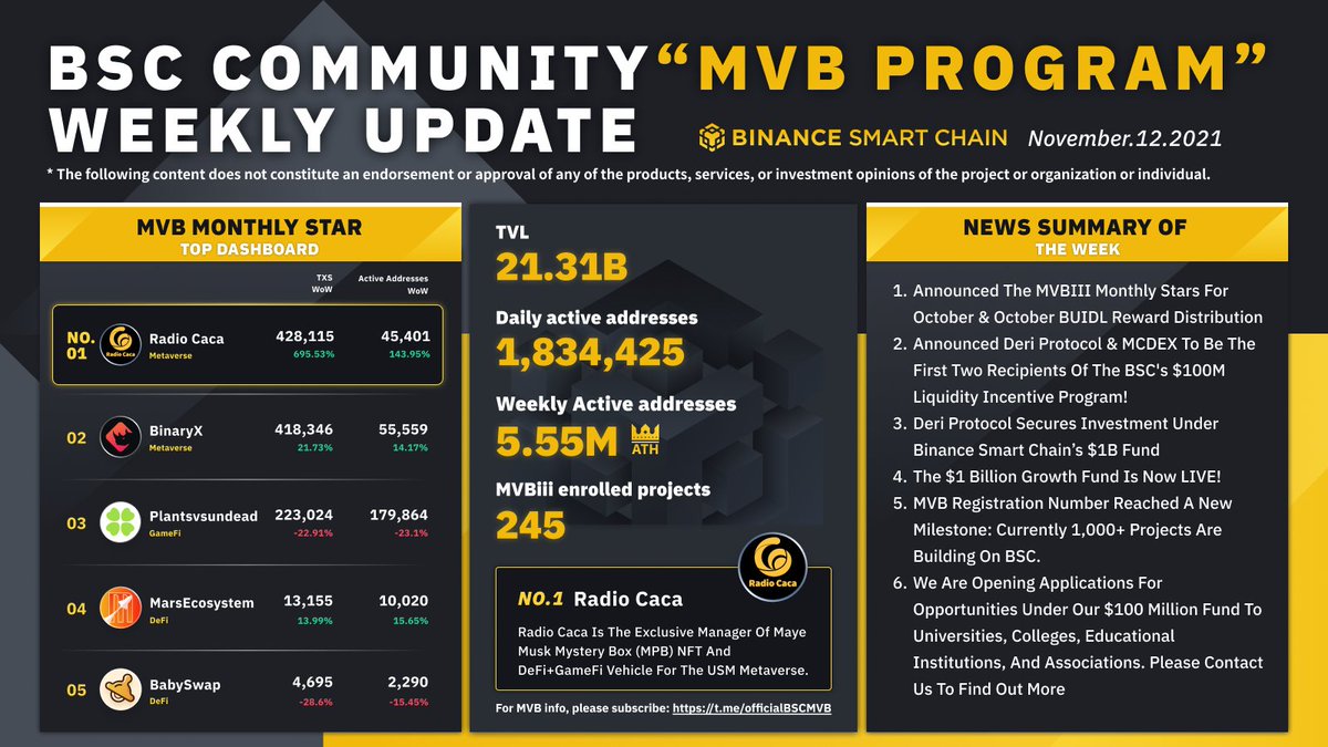 BNB Chain tweet media