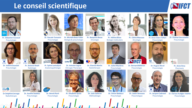 Proud to lead tonight the new <a href="/IFCTlung/">IFCT lung</a>  scientific committee. 
Welcome to new members : <a href="/AurelieSwalduz/">Aurélie Swalduz</a> <a href="/ToffartC/">Toffart Anne-Claire</a> <a href="/decroisette/">chantal decroisette</a> <a href="/BennounaJaafar/">Bennouna Jaafar</a> <a href="/CAudigierValett/">Dr CAV🫁🩻🏥</a> <a href="/CelineMascaux/">Celine Mascaux</a> <a href="/CadranelJ/">cadranel jacques</a> and Pascale Tomasini. 
Awesome team committed to clinical research in thoracic oncology 😄.