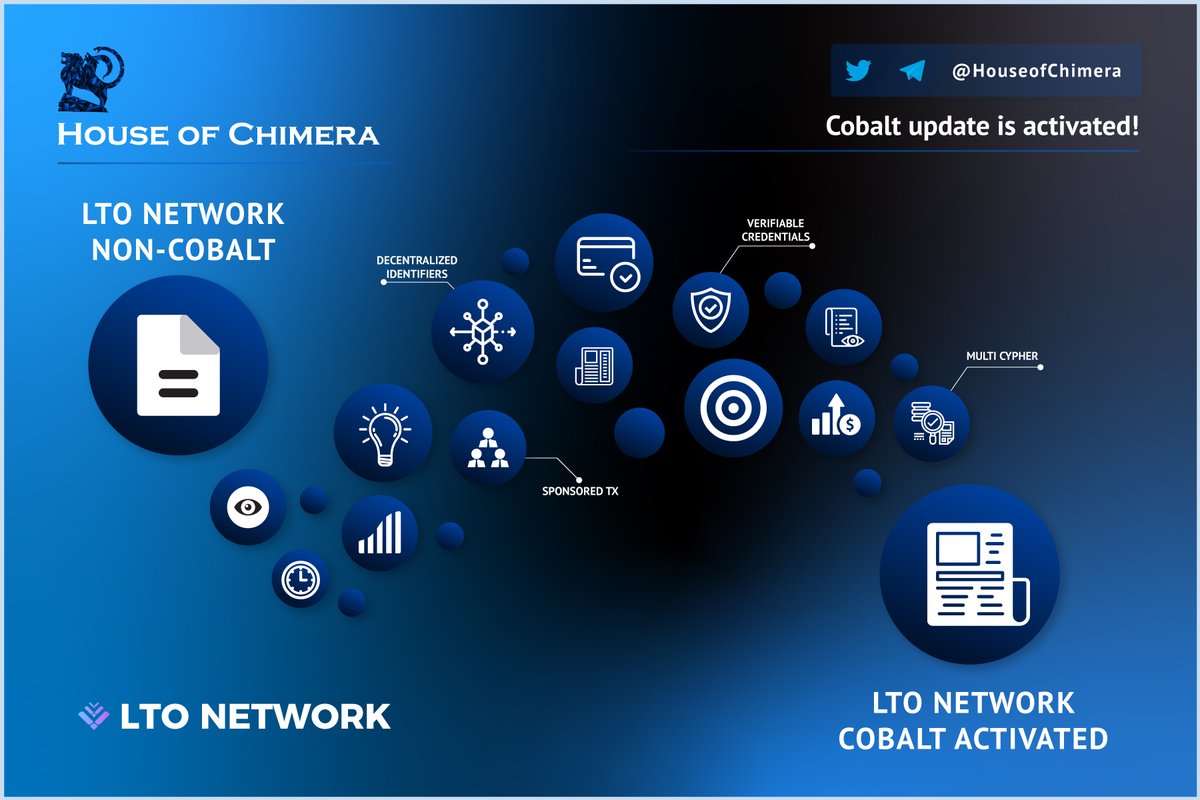 House of Chimera tweet media