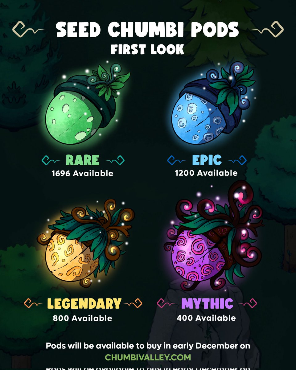 chu_mb1's tweet photo. First look at the Seed Chumbi Pods!

There are 4 different pods that will be available to buy:

🌟 Rare
🌟 Epic
🌟 Legendary
🌟 Mythic

Every pod will hatch a super exclusive Seed Chumbi #NFT! We are so excited to see which Seed Chumbi NFTs you hatch! 🙀

#nftsale #nftgame https://t.co/juV2tuTrck