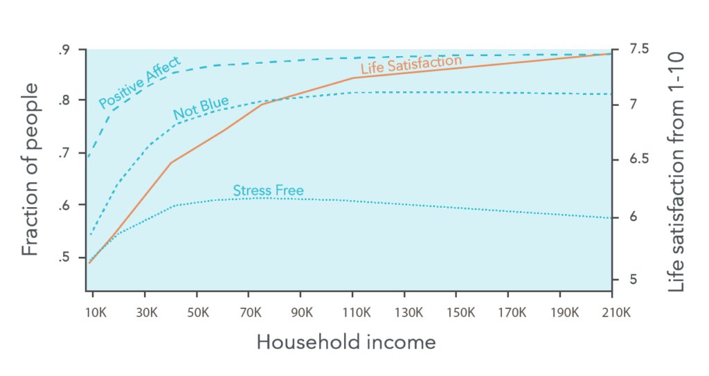 80 000 часов. High Income. GDP and Life satisfaction.