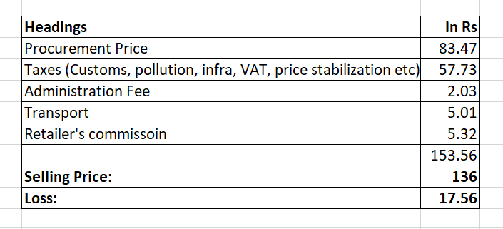 Bizonomy's tweet photo. Understanding petrol pricing.
Source: NOC
#Market #Bizonomy https://t.co/1LXRTbQq1w