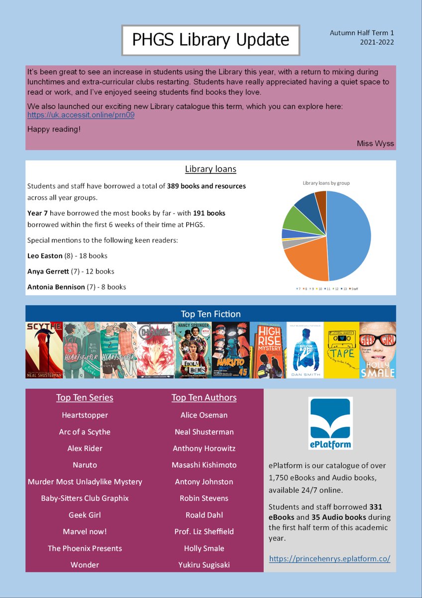 phgslibrary's tweet photo. Here is an update on how students and staff have been using @PrinceHenrysGS Library this year so far. It's been so encouraging to see numbers in the Library increasing, with a particularly strong start from the new Year 7s!

Look out for a new update every half term 📚 https://t.co/P7ujVT4XRT