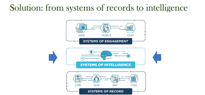 stefanbuttigieg's tweet photo. What an interesting observation by Eduardo Rodrigues a fellow #PublicHealth colleague from Portugal 🇵🇹 at #EPH2021 on switching from systems of records to #DigitalHealth systems an INTERVENTION!
To top it all...he even included a framework!
#EPHDH #DigitalPublicHealth @euphadh https://t.co/FhmhU6bT4H