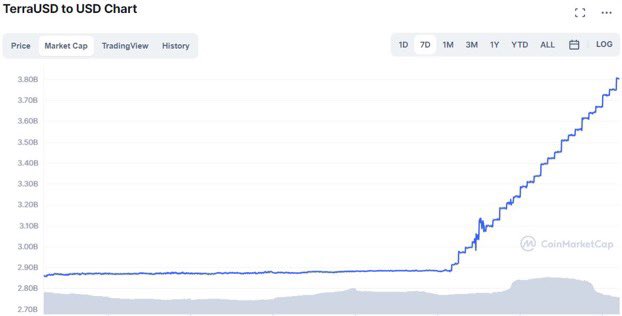Do Kwon 🌕 tweet media