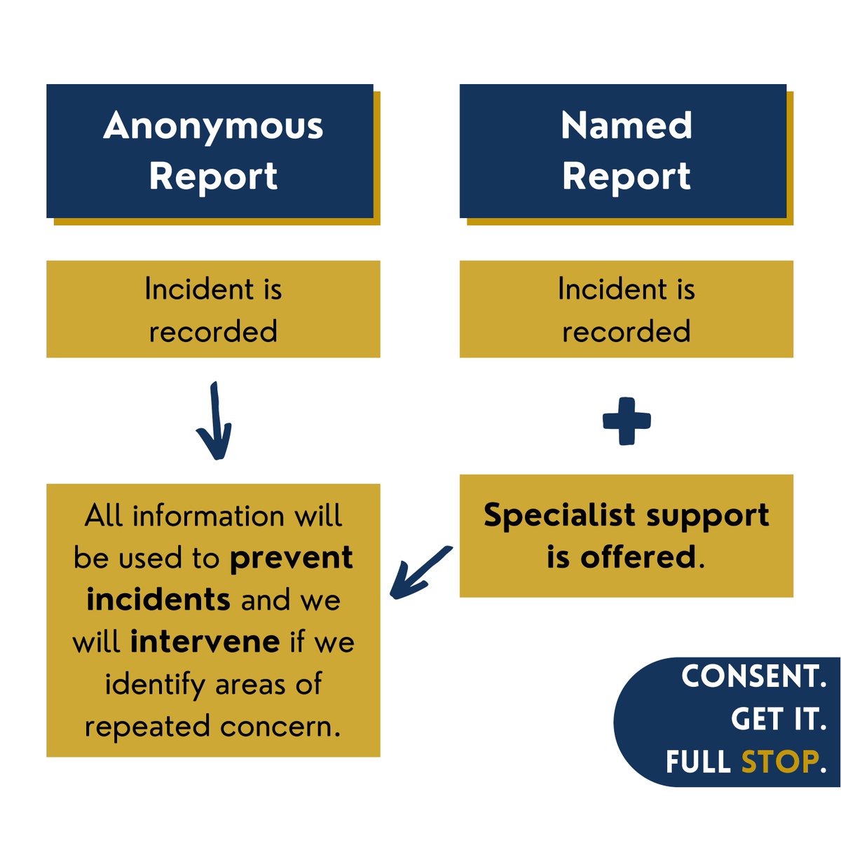 Student Support and Wellbeing, University of Kent tweet media
