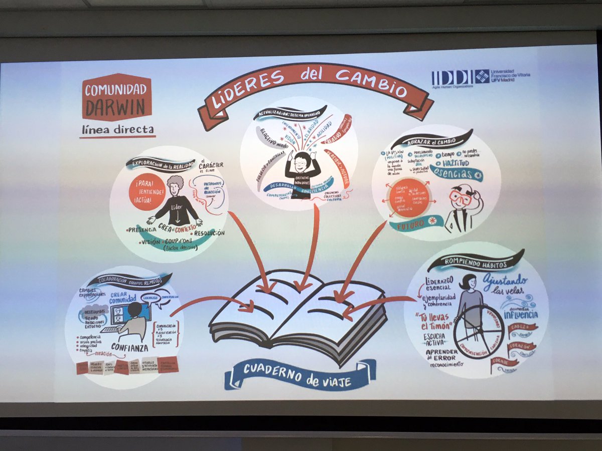 Comenzamos el acto de clausura del programa LIDERES DEL CAMBIO de <a href="/LineaDirecta_es/">Línea Directa</a> que desde el <a href="/IDDI_ufv/">Unidad de Educación Ejecutiva (UFV)</a> hemos llevado a cabo durante el año y medio de pandemia