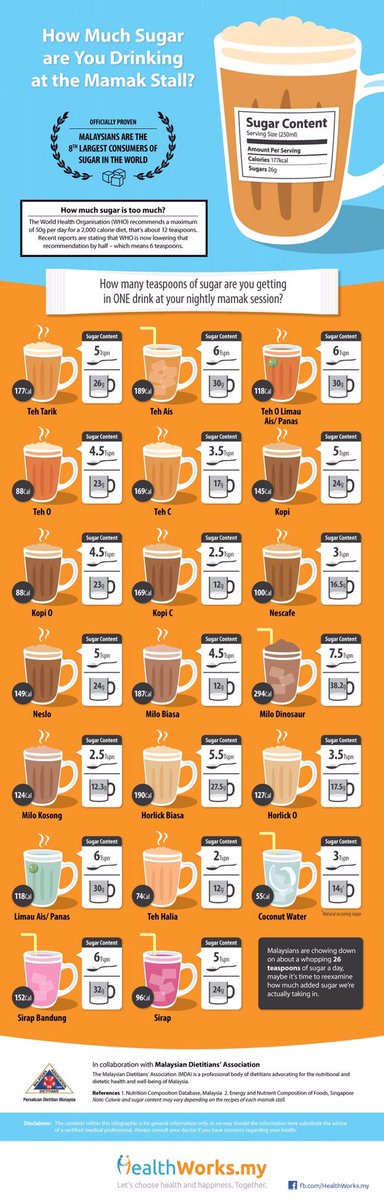Rupanya ramai yang tak tahu Teh Tarik kedai mamak tu banyak kalorinya kak <a href="/JazeeraJulaili/">Jazz™</a>