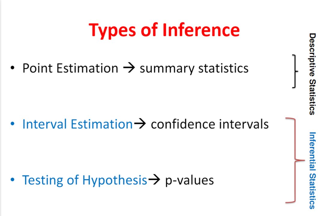 cpd_wcmq's tweet photo. Dr. Mahfoud talked about how different statistical means (e.g. descriptive and inferential statistics) are used for making different types of inference.
#CAMD2021 #STATs #Biostats #EpiBio #SPSS #OnlineSTATs #Research #Researchmethods
@WCMQatar @WeillCornell @Mahfoud_Ziyad https://t.co/Tj7nbxDxwa