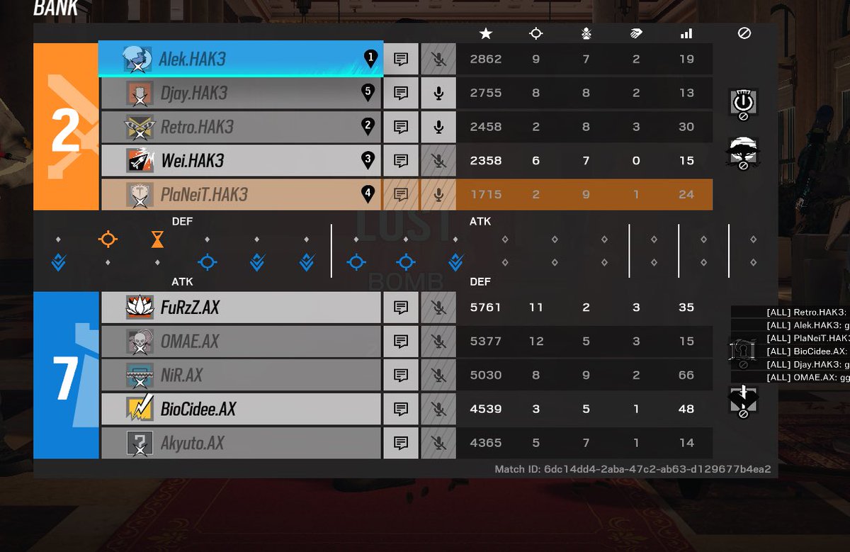 Bilan du match :

Hier notre Roster PC à malheureusement perdu son match pour la ELC sur le score de 7 à 2 ! 

Ils auront réalisé un beau parcours dans cette cup, on croit en eux pour nous ramener la prochaine cup 🔴⚫️

GGWP aux deux équipes pour ce match ⚫️🔴