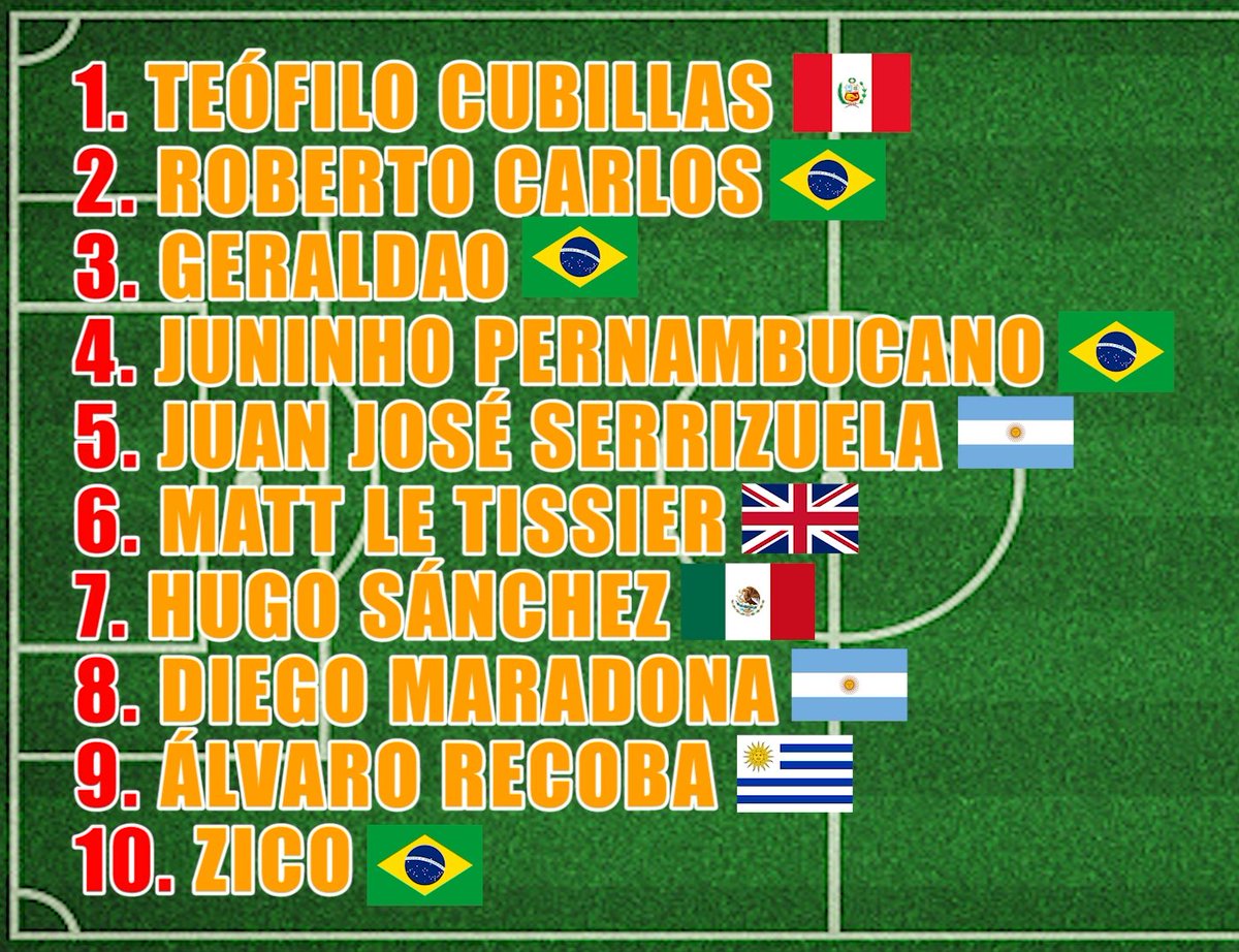 Futbol_cfatatas's tweet photo. ⚽️!Mis 10 mejores #5 - TIROS DE FALTA DE LA HISTORIA)⚽️
Os animo a echad un vistazo al video completo en mi canal de youtube 😉👇
▶️https://t.co/m2CkTQB5fc◀️
#MejoresFaltas #MejoresLibresDirectos #MejoresTirosDeFalta #Futbol #Mis10 #Mis10Mejores #MisDiezMejores #Soccer https://t.co/CnW8rmyZKN