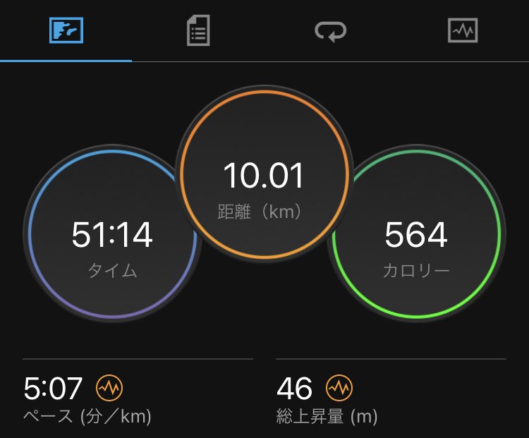KUROMORI_320's tweet photo. 10kmランニング🏃
夏場からの目標やった50分切りは無理やったけどなんとか最後まで諦めず走れた😆 https://t.co/1Ka9mZKt9o