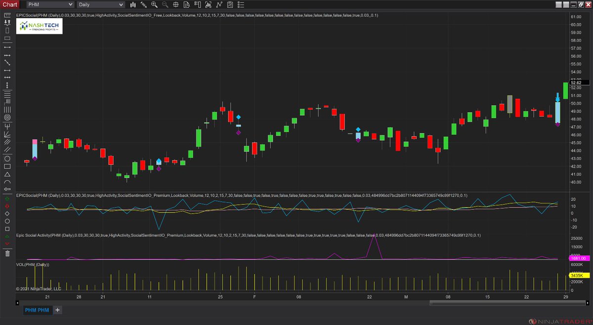 NashTech tweet media