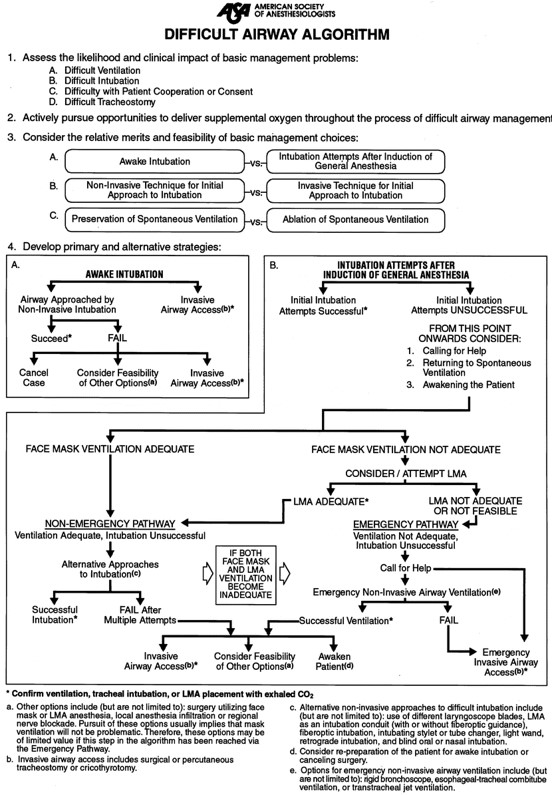 NaveenEipe's tweet image. Still believe these are invaluable summaries of what is being done in 2021?!

Looking back, 2003 vs 2013 ASA #DiffAW Algorithms, nice to see how the practice has evolved- from the original 4 questions &amp;amp; SGA rescue, to 6 questions &amp;amp; VL, and now this circular approach?