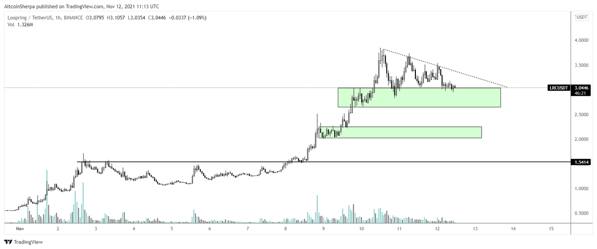 Altcoin Sherpa tweet media
