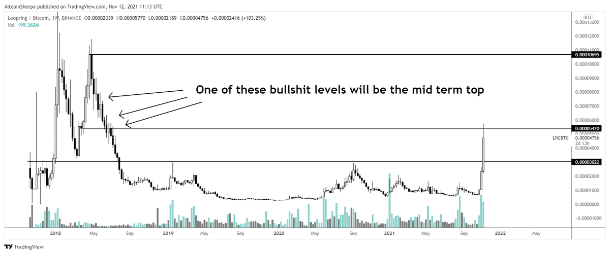 Altcoin Sherpa tweet media