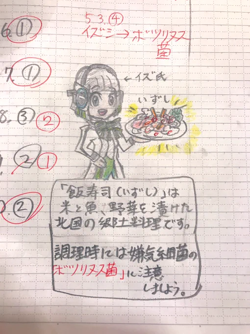 いずし(飯寿司)について説明するイズ氏#仮面ライダーゼロワン #食品衛生学 