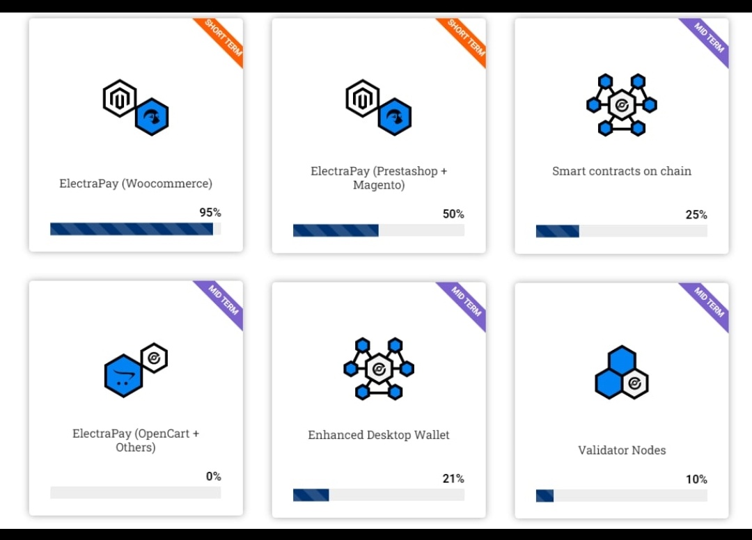 Did it just went up to 25%? 👀
Smart contracts are arriving, fasten your seatbelts! 
#xep <a href="/ElectraProtocol/">Electra Protocol</a> <a href="/evoblox/">Evoblox.io</a> 🧿