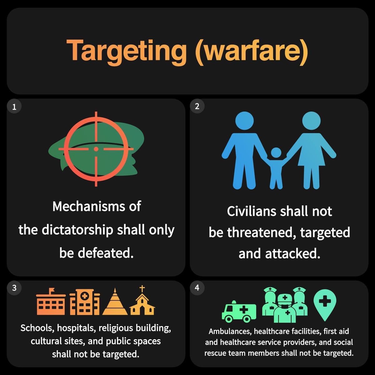 DuwaLashiLa's tweet photo. Military Code of Conduct for People’s Defence Force (1/2)

1. Soldiers' rules
2. Targeting (Warfare)
3. Code of conduct in treating surrenders and captives

#WhatsHappeningInMyanmar https://t.co/vvmw64oR2J