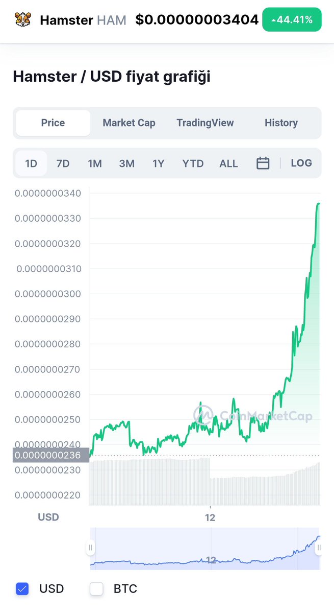 ferhatk40813743's tweet photo. @ximecapristo #HAMSTERCOİN @_hamster_coin the future 🔥 https://t.co/dQn4gscxju