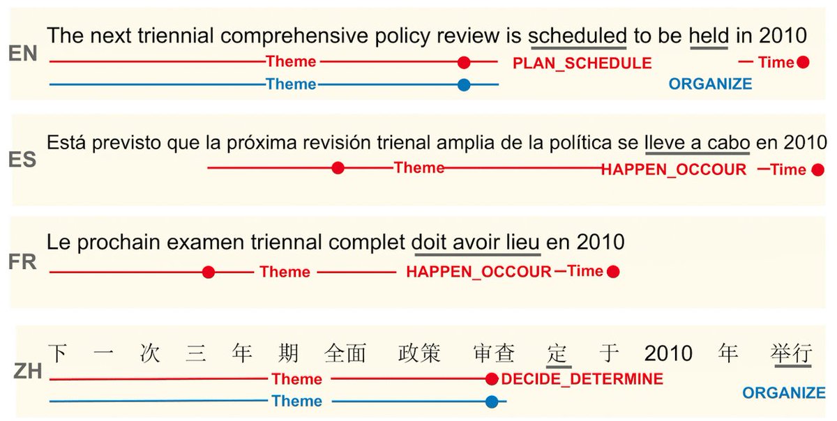 SapienzaNLP tweet media