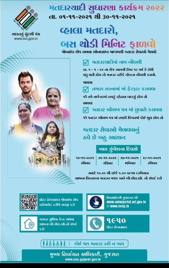 Botad_Prant's tweet photo. મતદારયાદી સુધારણા કાર્યક્રમ ૨૦૨૨ અંતર્ગત નવી નોંધણી
સરનામામાં ફેરફાર કે મતદાર ઓળખપત્રકમાં સુધારો કરવા તા. ૧૪/૧૧/૨૦૨૧, ૨૧/૧૧/૨૦૨૧, ૨૭/૧૧/૨૦૨૧ તથા ૨૮/૧૧/૨૦૨૧ ના રોજ તમારા નજીકના મતદાન મથક ખાતે બીએલઓનો  સંપર્ક કરો - મતદાર નોંધણી અધિકારી ૧૦૭-બોટાદ વિ.સ.મ.વિની આપ સૌને નમ્ર અપીલ. https://t.co/y3hLNMLpO9
