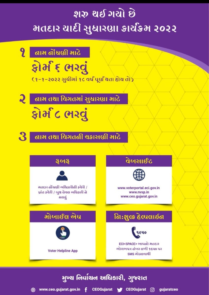 Botad_Prant's tweet photo. મતદારયાદી સુધારણા કાર્યક્રમ ૨૦૨૨ અંતર્ગત નવી નોંધણી
સરનામામાં ફેરફાર કે મતદાર ઓળખપત્રકમાં સુધારો કરવા તા. ૧૪/૧૧/૨૦૨૧, ૨૧/૧૧/૨૦૨૧, ૨૭/૧૧/૨૦૨૧ તથા ૨૮/૧૧/૨૦૨૧ ના રોજ તમારા નજીકના મતદાન મથક ખાતે બીએલઓનો  સંપર્ક કરો - મતદાર નોંધણી અધિકારી ૧૦૭-બોટાદ વિ.સ.મ.વિની આપ સૌને નમ્ર અપીલ. https://t.co/y3hLNMLpO9