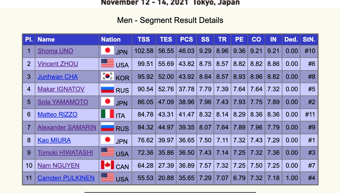 GP - 4 этап. NHK Trophy. 12-14 Nov. Tokyo /JPN  - Страница 4 FD_YCDEXwAYu-MG?format=jpg&name=large