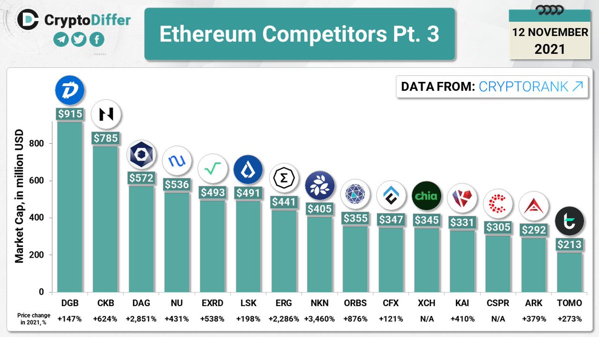 CryptoDiffer Analytics tweet media